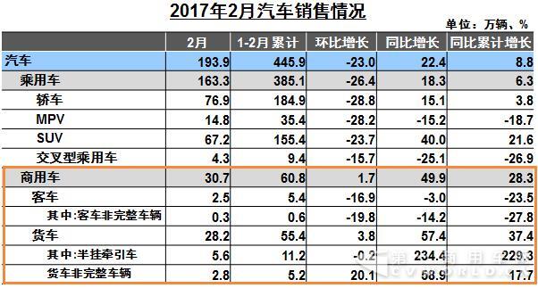 2月汽車銷售情況.jpg