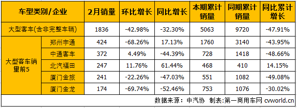 客車市場2.png