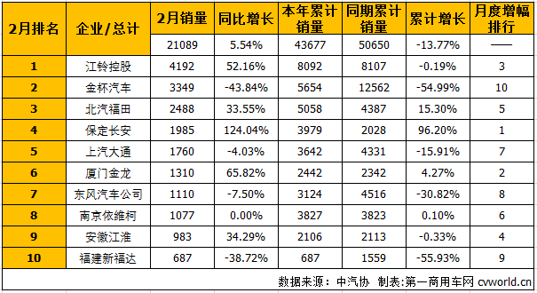 輕客排行1.png