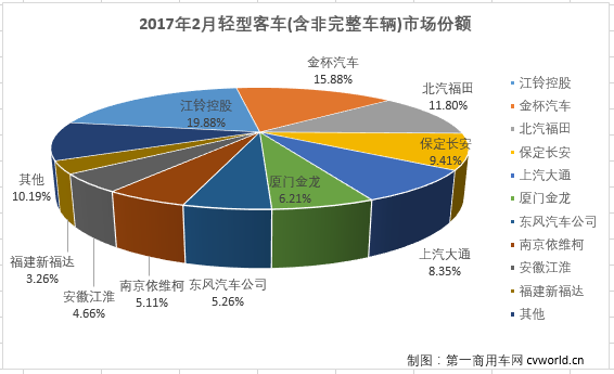輕客排行2.png