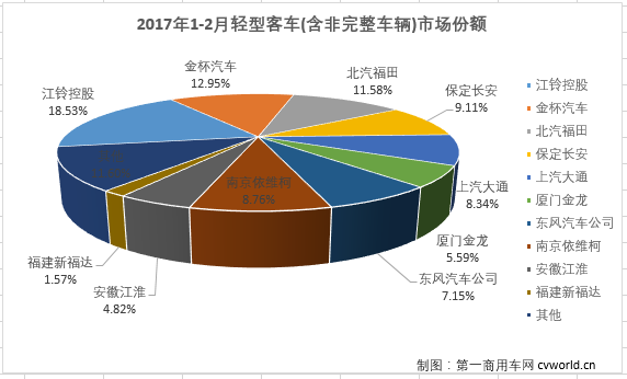 輕客排行3.png