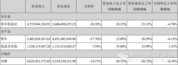 （ 2）占公司營(yíng)業(yè)收入或營(yíng)業(yè)利潤(rùn) 10%以上的行業(yè)、產(chǎn)品或地區(qū)情況.jpg