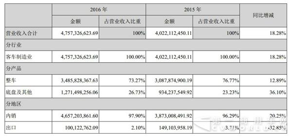營(yíng)業(yè)收入構(gòu)成.jpg