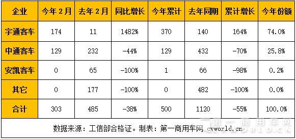 2014-2017年混合動力客車市場走勢圖.jpg