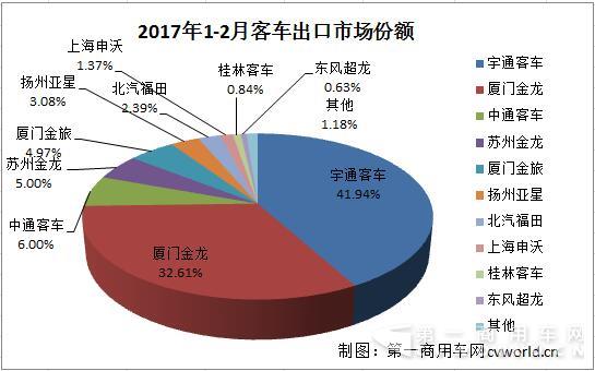 出口份額.jpg