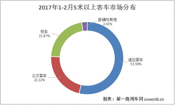 1-2月5米以上客車市場.jpg