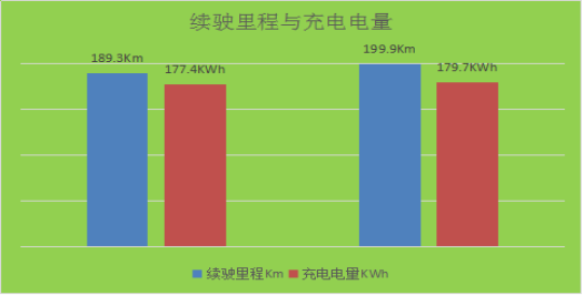 復件高寒挑戰(zhàn) 常隆純電動客車黑河“百日錘煉”896.png