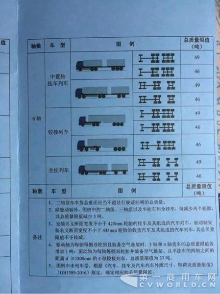 杭州江東大橋全天候查超載 6軸車限49噸4.webp.jpg