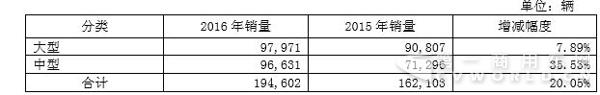 按車型長(zhǎng)度分類.jpg