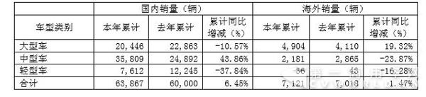 按地區(qū).jpg