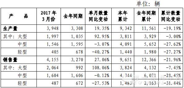 宇通數(shù)據(jù).jpg