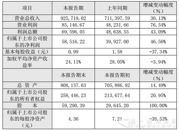 中通年度業(yè)績快報.jpg