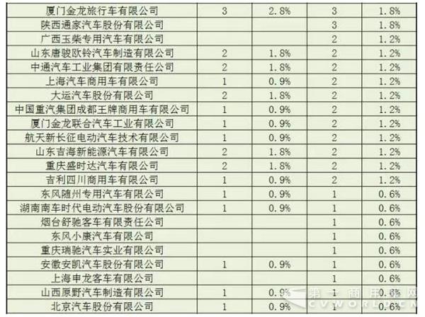 新能源廂貨推廣應用推薦車型企業(yè)申報統(tǒng)計2.jpg