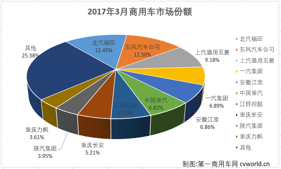 商用車排行2.png