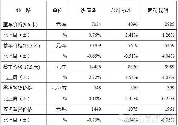 公路貨運(yùn)指數(shù).jpg