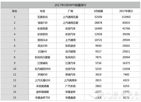 3月MPV銷量排行.jpg