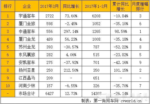 座位客車排行.jpg