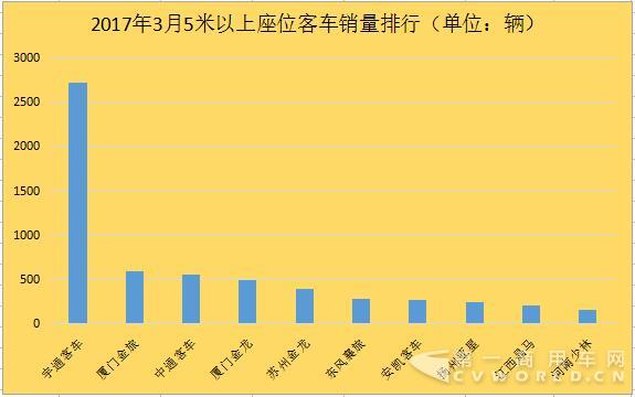 座位客車排行2.jpg