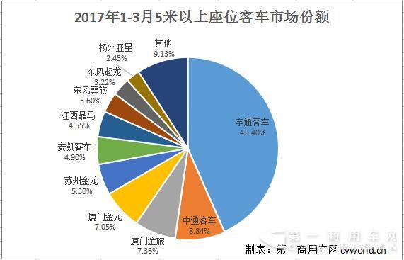 座位客車份額.jpg