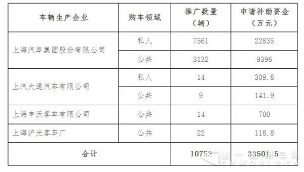 本市企業(yè)申請2016年度國家新能源汽車補(bǔ)助資金清算相關(guān)情況.jpg