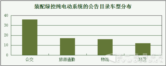 附件2 北京道路運(yùn)輸展新聞通稿（5.8）459.png