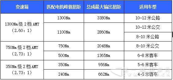 變速箱.jpg