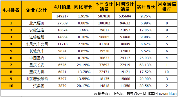 輕卡排行1.png