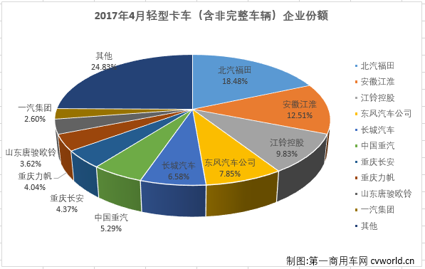 輕卡排行2.png