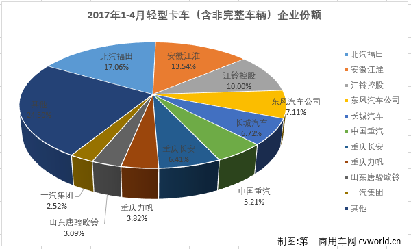輕卡排行3.png