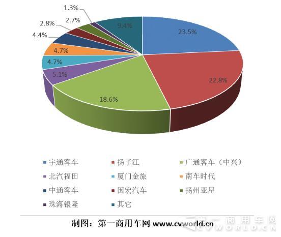 市場份額圖.jpg