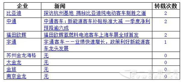“門戶網(wǎng)站新聞收錄”指標(biāo)分析2.jpg