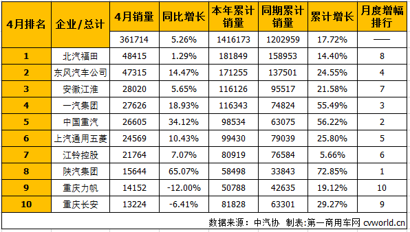 商用車拍1.png