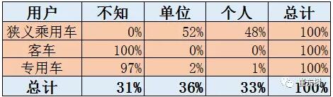 2016年新能源車補貼審核超預期嚴格2.jpg