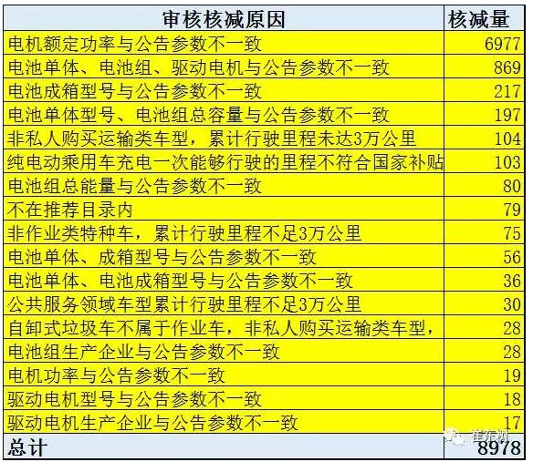 2016年新能源車補貼審核超預期嚴格4.jpg