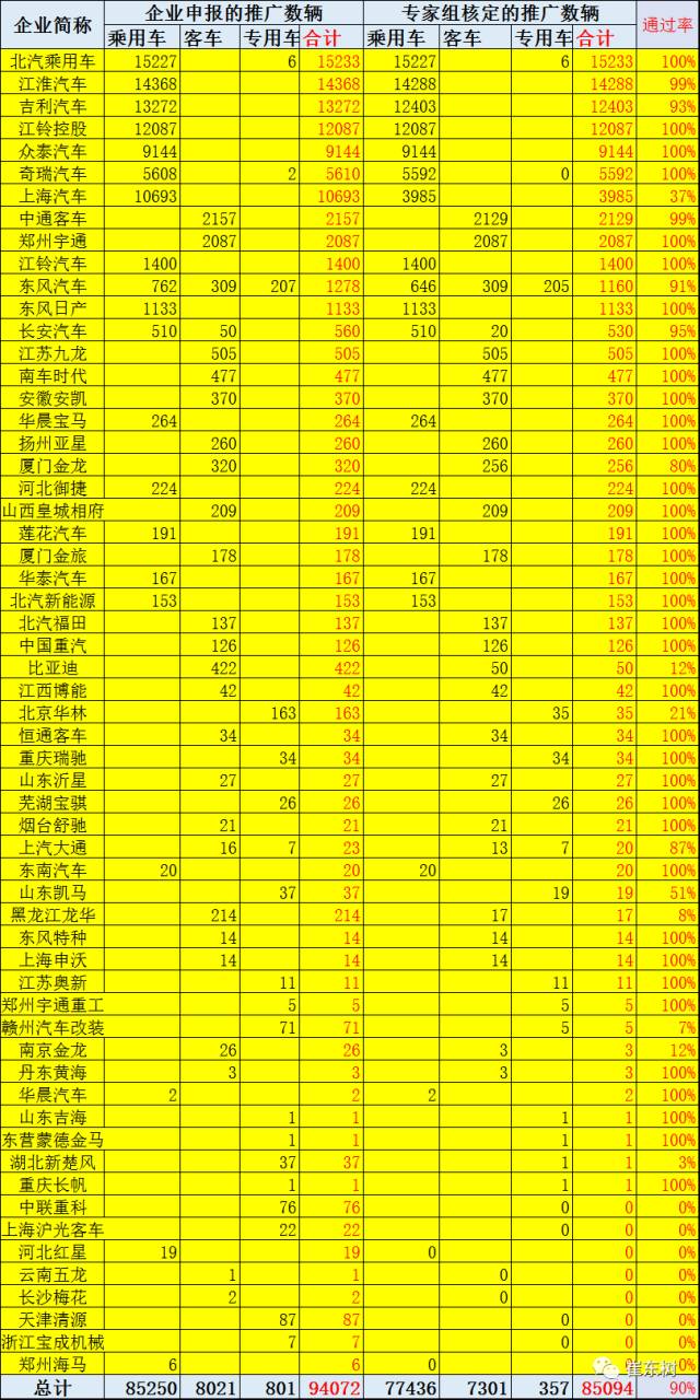 2016年新能源車補貼審核超預期嚴格5.jpg