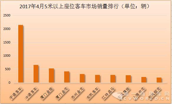 座位客車排行2.jpg