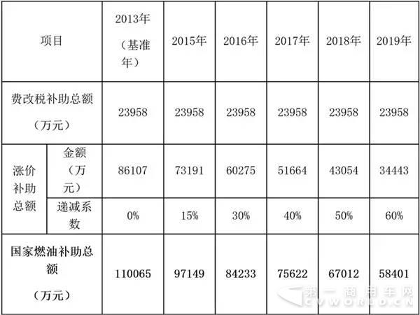 深圳市發(fā)布新能源公交車(chē)運(yùn)營(yíng)補(bǔ)助辦法1.jpg