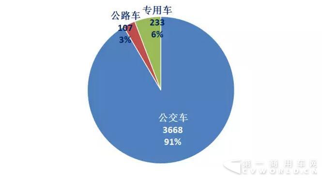 新能源客車銷量2.jpg