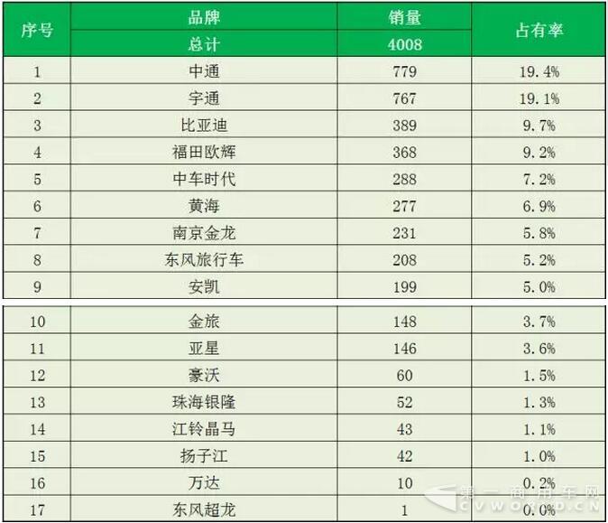 新能源客車銷量3.jpg