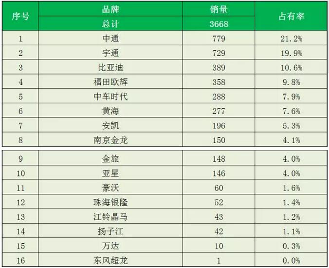 新能源客車銷量4.jpg