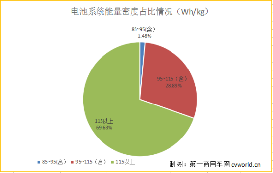 98款新能源客車獲超額補(bǔ)貼 數(shù)量最多 第5批新能源車型目錄分析935.png