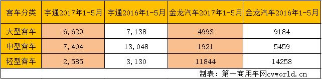 1-5月銷量結(jié)構(gòu).jpg