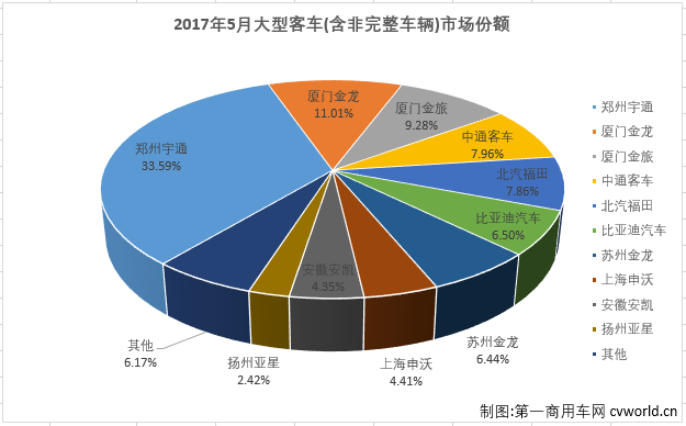 大客排名2.png