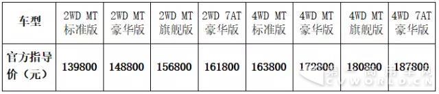 打造中國皮卡新標(biāo)桿 高端SUV級皮卡鄭州日產(chǎn)納瓦拉震撼上市.jpg