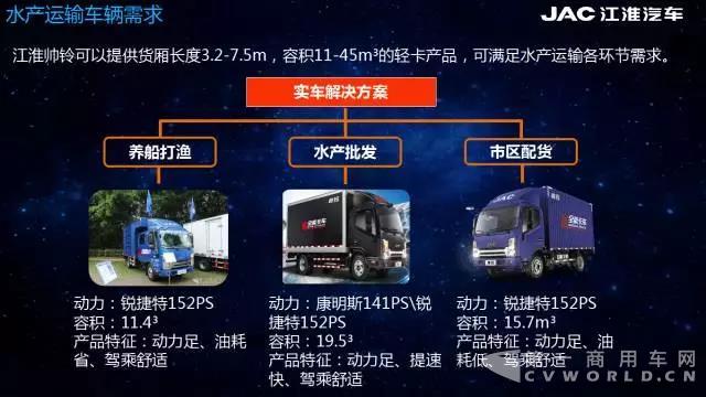 為“鮮活”而來(lái)，帥鈴全能卡車大連上市1.jpg