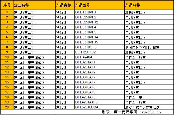 東風(fēng)及東風(fēng)特商.jpg