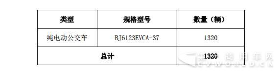 北汽福田汽車股份有限公司.jpg