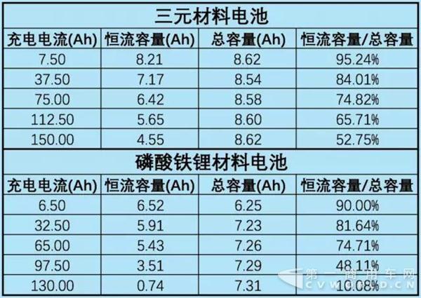 三元鋰電池還是磷酸鐵鋰電池 動力電池到底應該用哪種？3.jpg