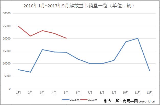 解放重卡銷量一覽.jpg