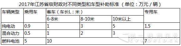 最新：2017上半年13省市新能源汽車地補(bǔ)政策匯總，值得收藏！.jpg